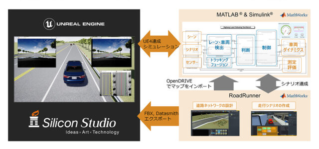 自動運転・ADAS向けシミュレーション環境構築