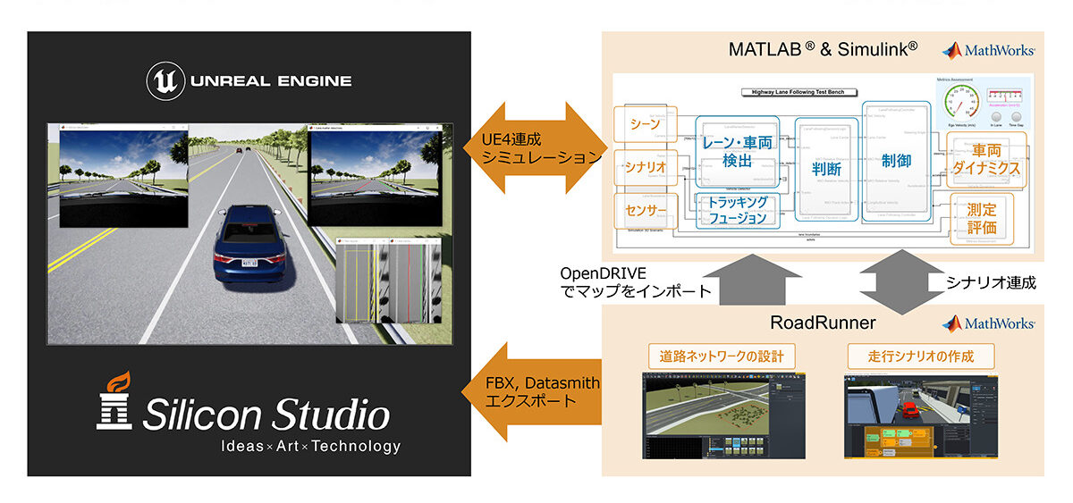 ゲームエンジンアーキテクチャ ゲームエンジン・アーキテクチャ (Professional game