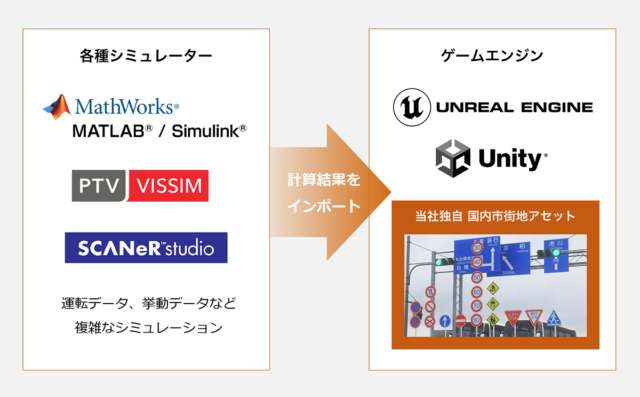 シミュレーション結果の可視化