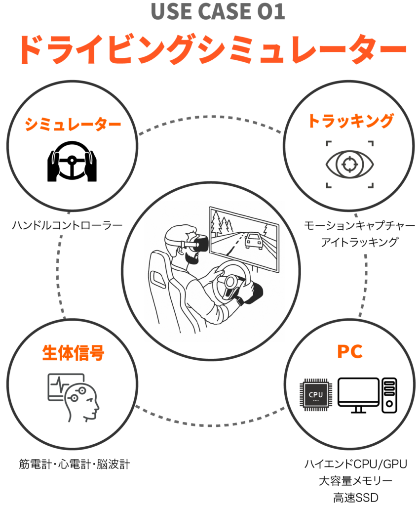 ユースケース1-ドライビングシミュレーター