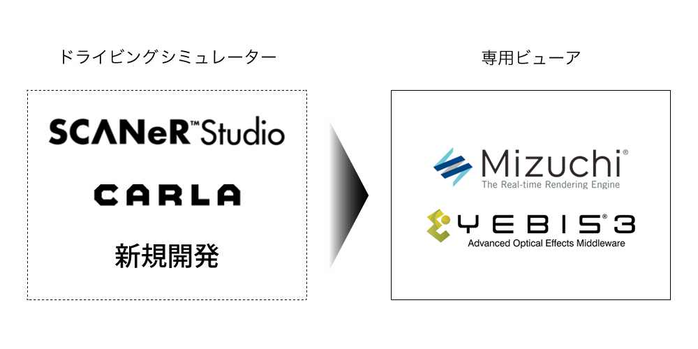 ドライビングシミュレーターシステム構成図