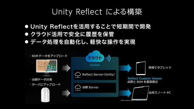 Unity Reflectによる構築