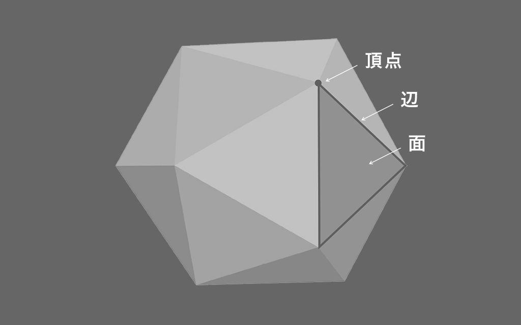 ポリゴン　構成要素