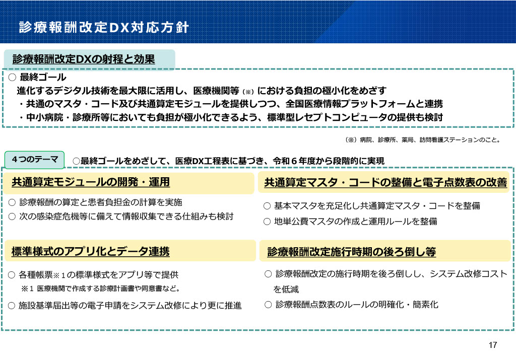 医療DX 診療報酬改定DX対応方針