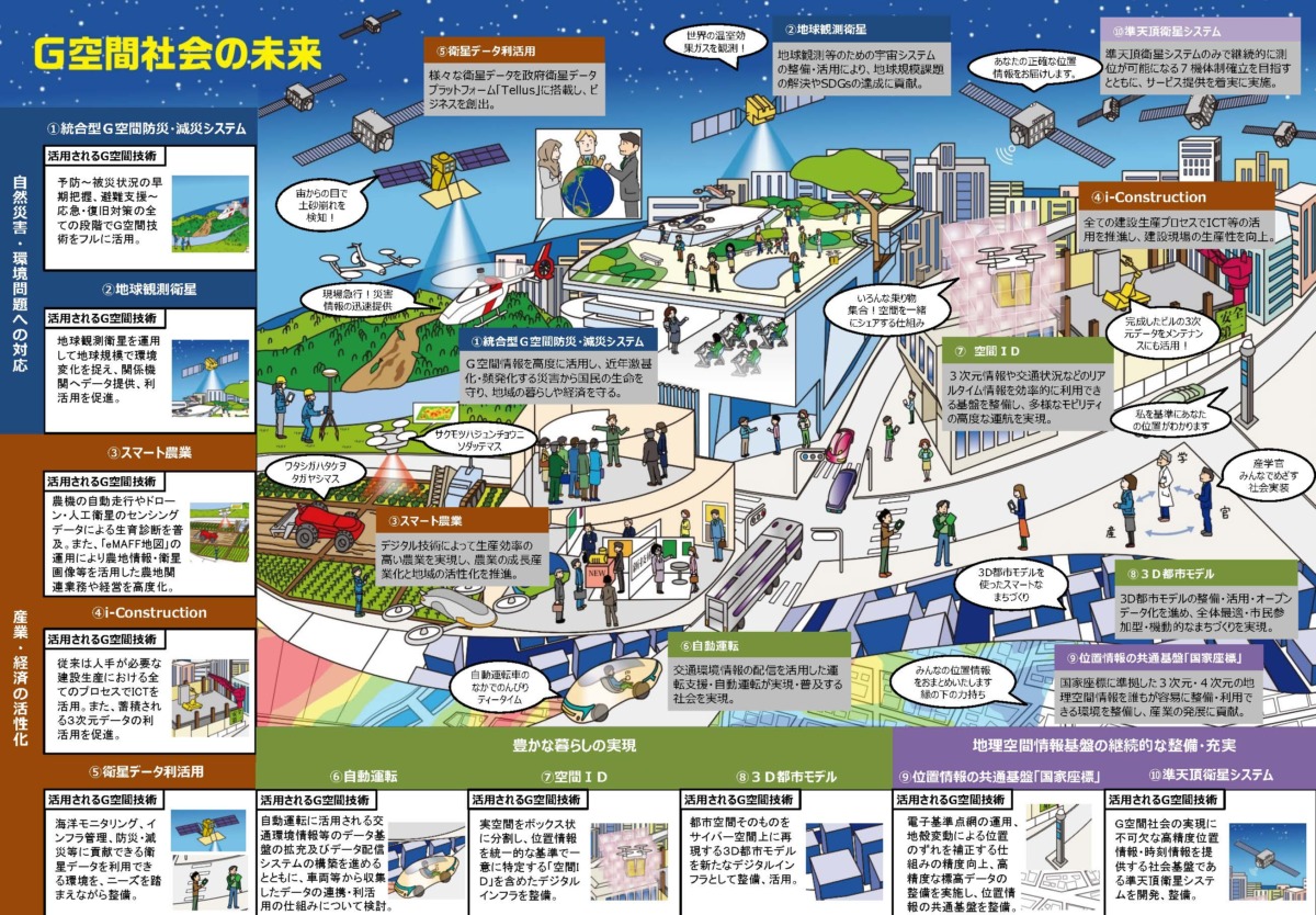 地理空間情報活用推進基本計画