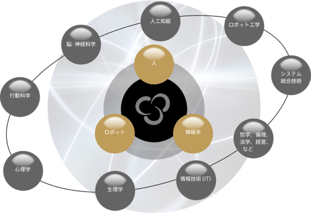 サイバニクスの概念図（サイバニクス研究センターHPより引用）